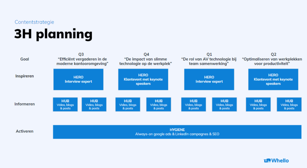 3h model planning van Whello
