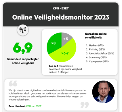 Online veiligheidsmonitor uit 2023