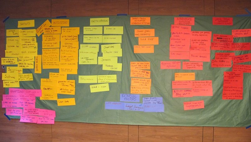 Planning merk lancering
