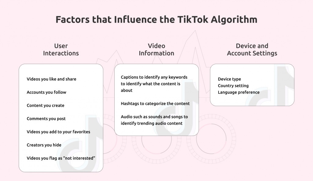 Tiktok algoritme
